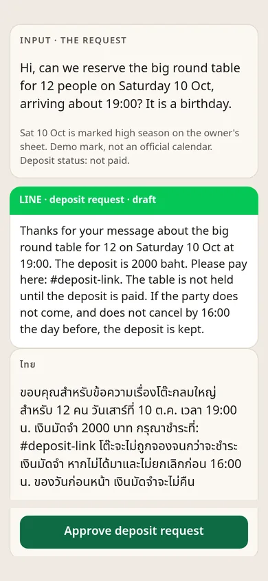 Deposits and no-shows: a table request, a deposit draft, and Approve.